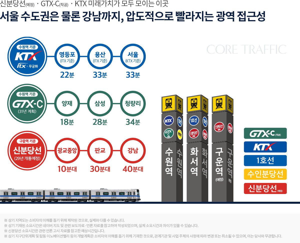호수공원 수원역 경남아너스빌 입지환경 서울접근성