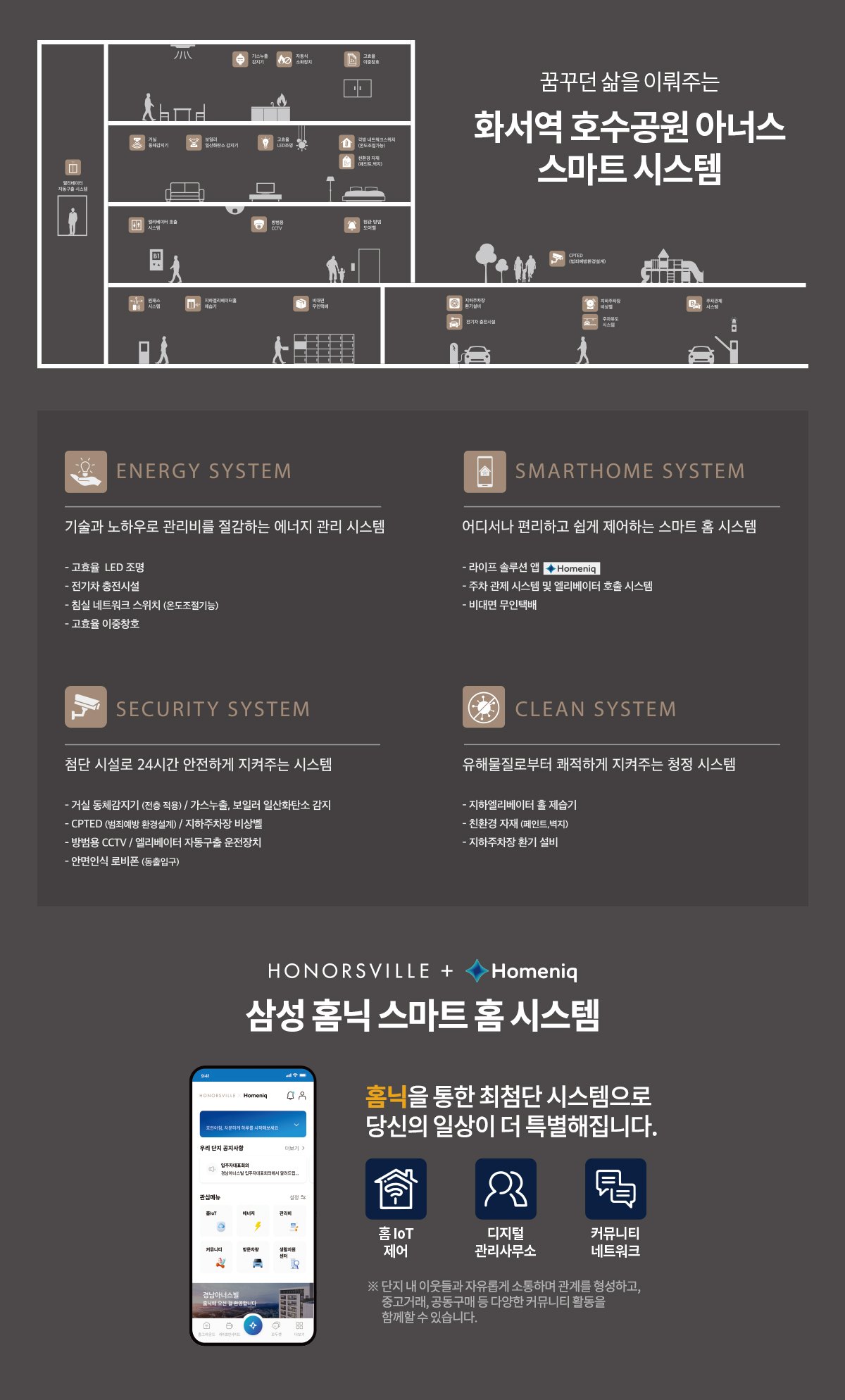 호수공원 수원역 경남아너스빌 시스템